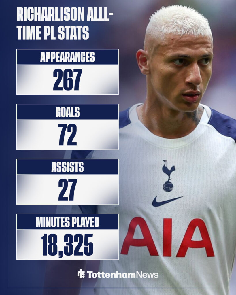 Richarlison's all-time Premier league stats.