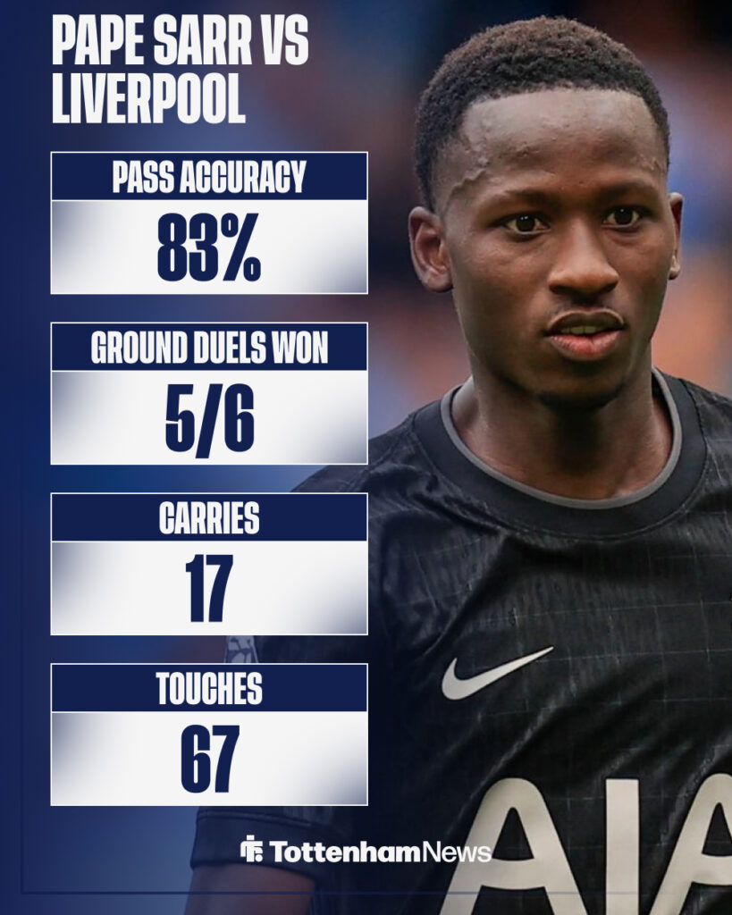 Pape Sarr's stats from Liverpool vs Tottenham in the Premier League