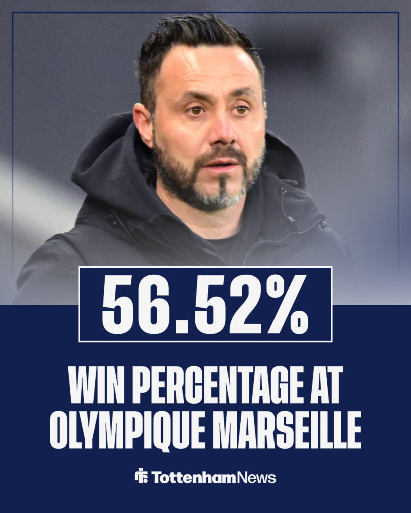 Tottenham linked Roberto De Zerbi in background with win percentage as Olympique Marseille manager