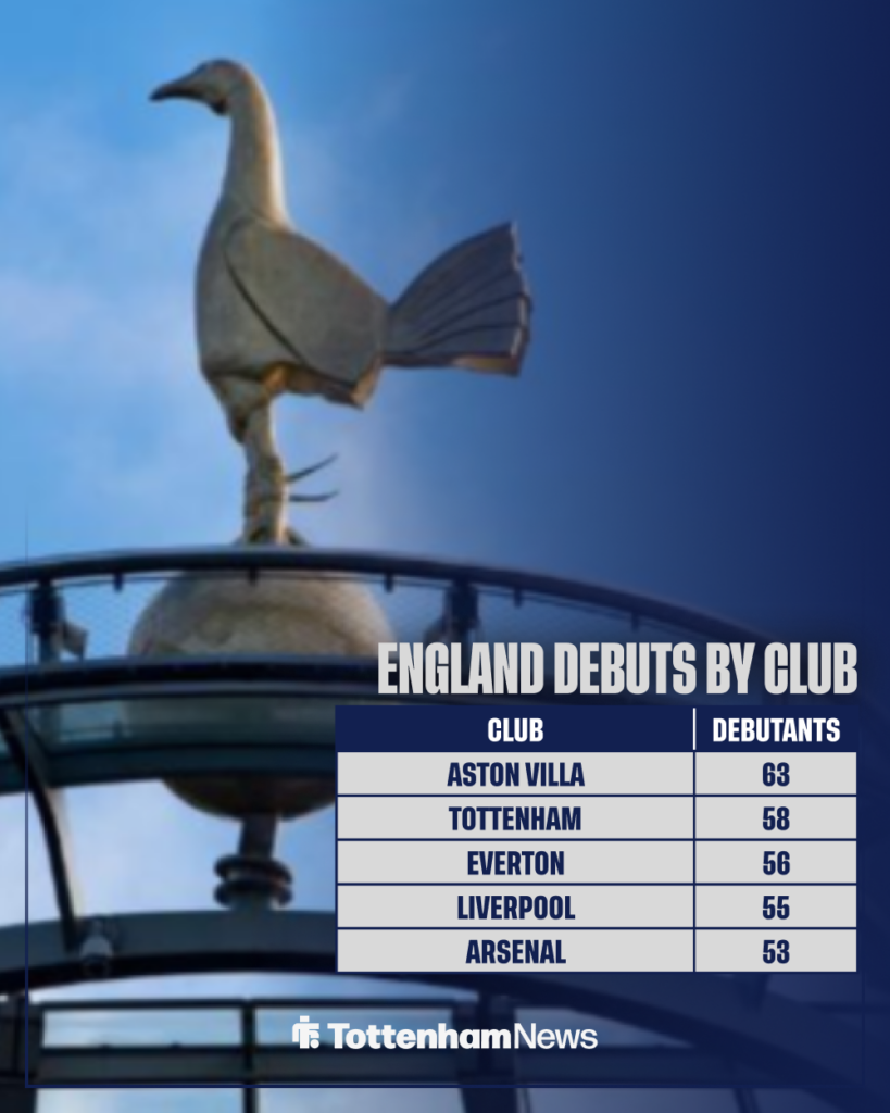 Tottenham England debuts by club