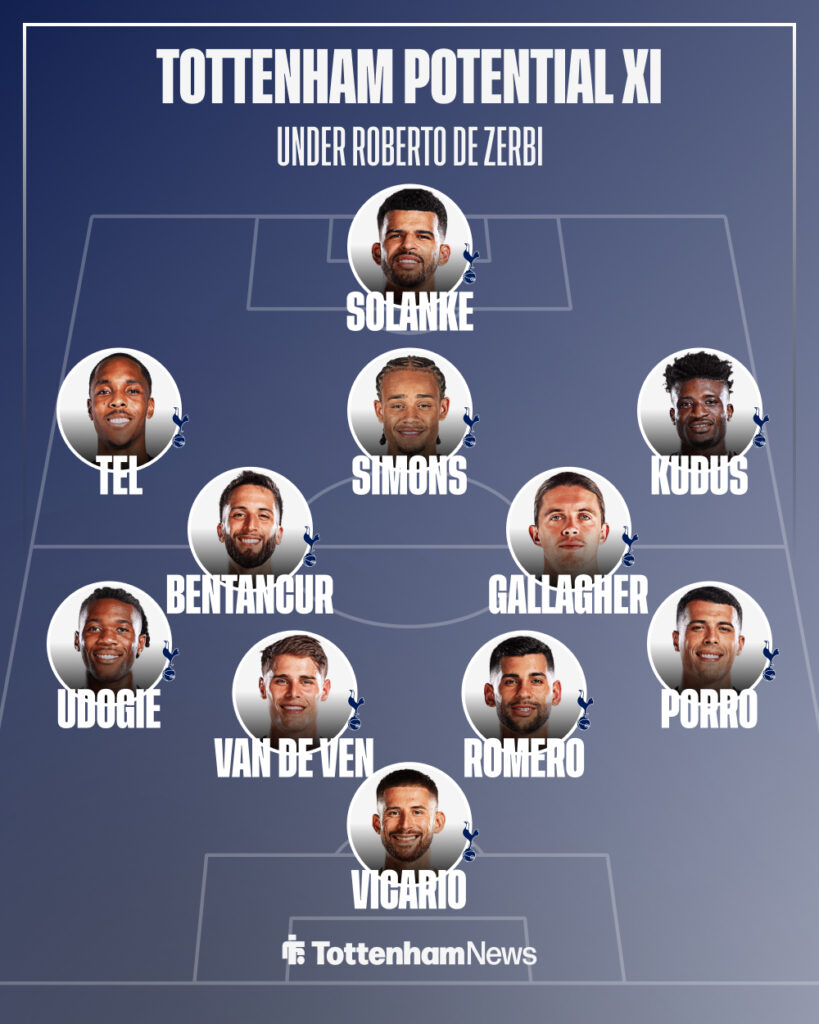 Roberto De Zerbi potential XI at Tottenham