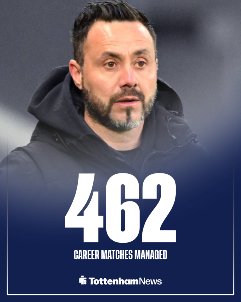 Tottenham Roberto De Zerbi career stats