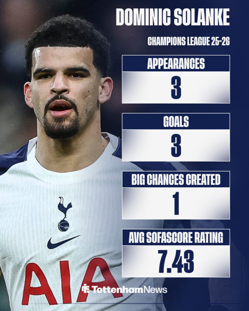 Tottenham striker Dominic Solanke in the background with stats from 2025-26 Champions League season