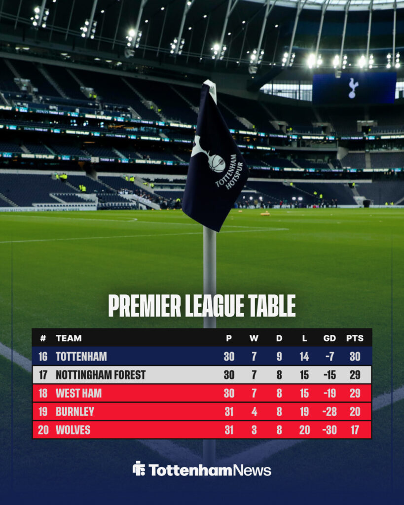 Tottenham's position in the Premier League as of 21 March.