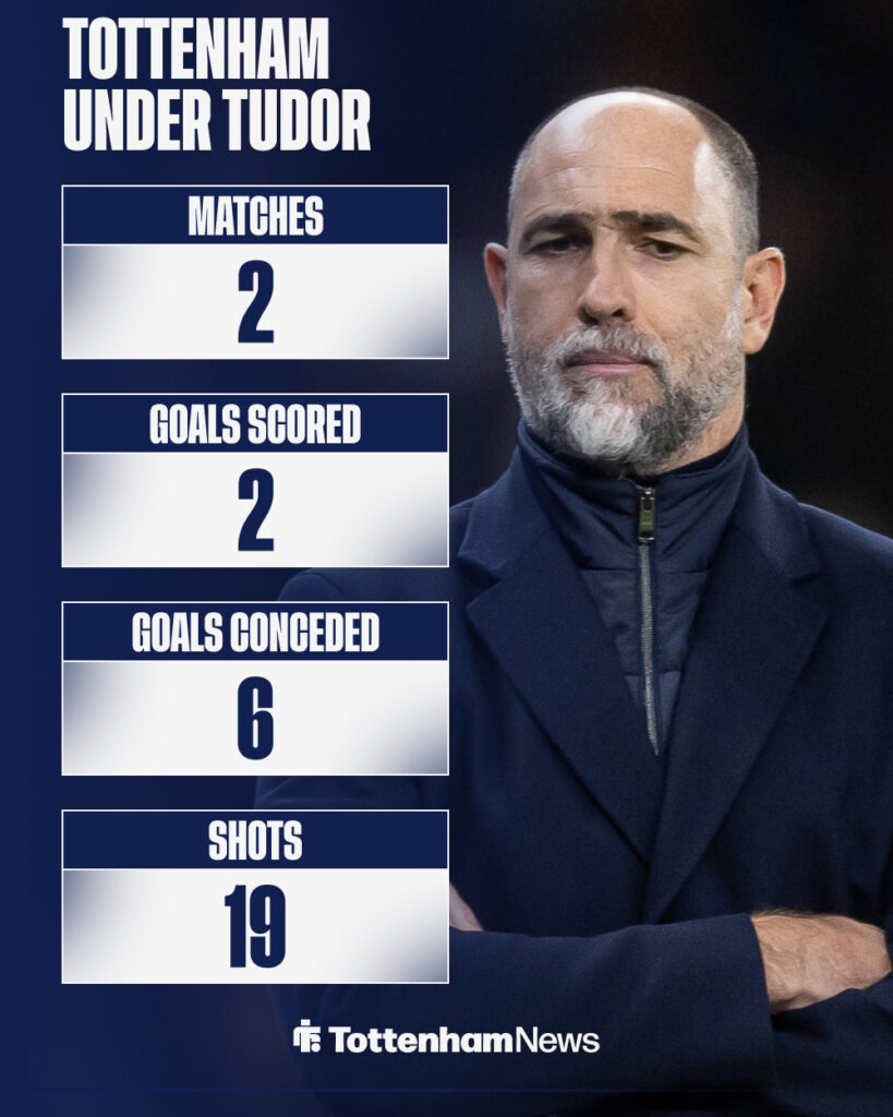Tottenham Hotspur Head Coach Igor Tudor arms folded vs Arsenal.