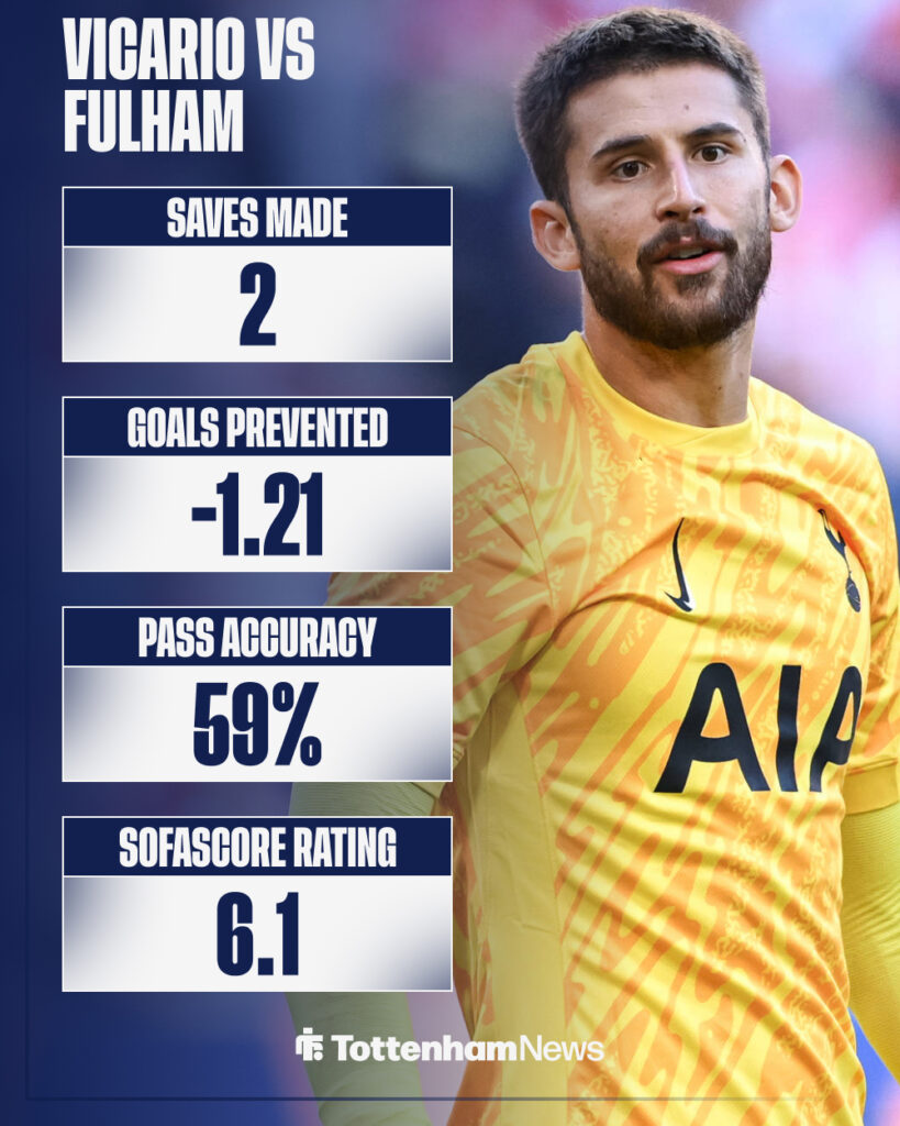 Guglielmo Vicario's stats in Fulham vs Tottenham