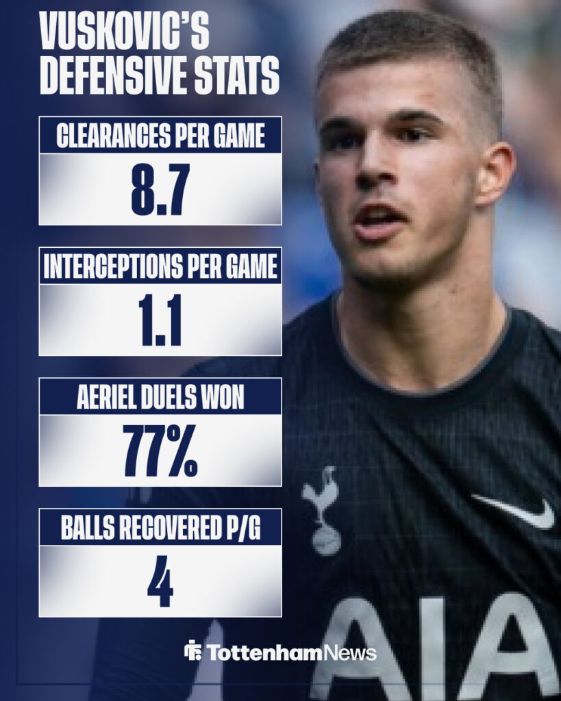 Luka Vuskovic's stats for Hamburg this season