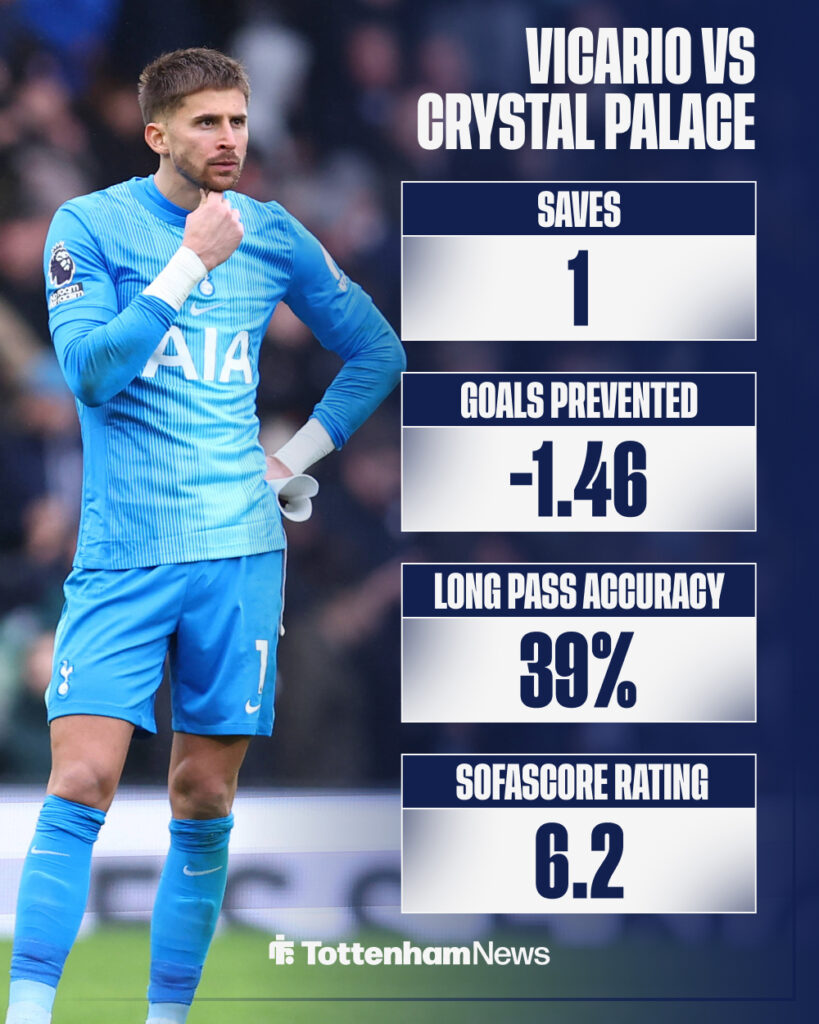 Vicario stats against Crystal Palace