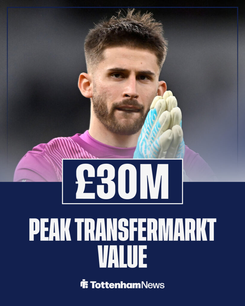 Vicario peak value per Transfermarkt