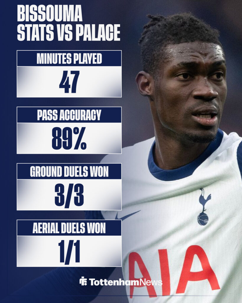 Yves Bissouma's stats for Tottenham vs Crystal Palace.