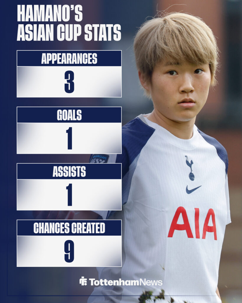 Maika Hamano's Asian Cup stats for Japan