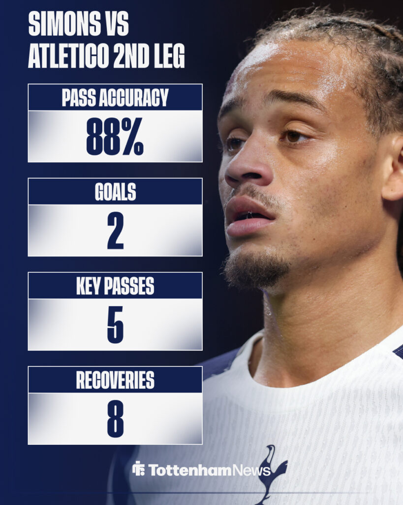 Xavi Simons' stats from Tottenham vs Atletico Madrid