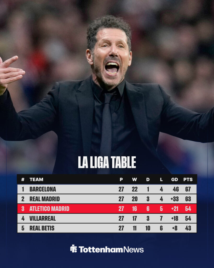 La Liga table