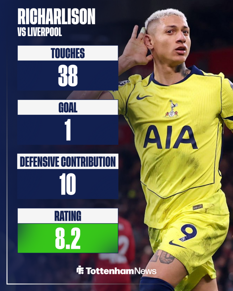 Richarlison celebrates scoring against Liverpool