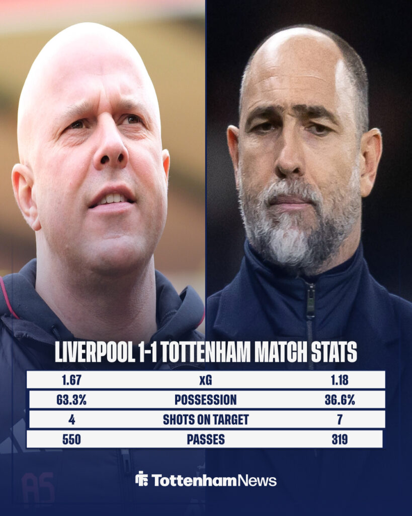 Liverpool vs Tottenham match stats