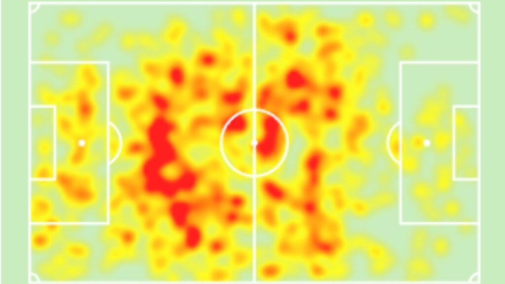 Rodrigo Bentancur's heatmap for Tottenham
