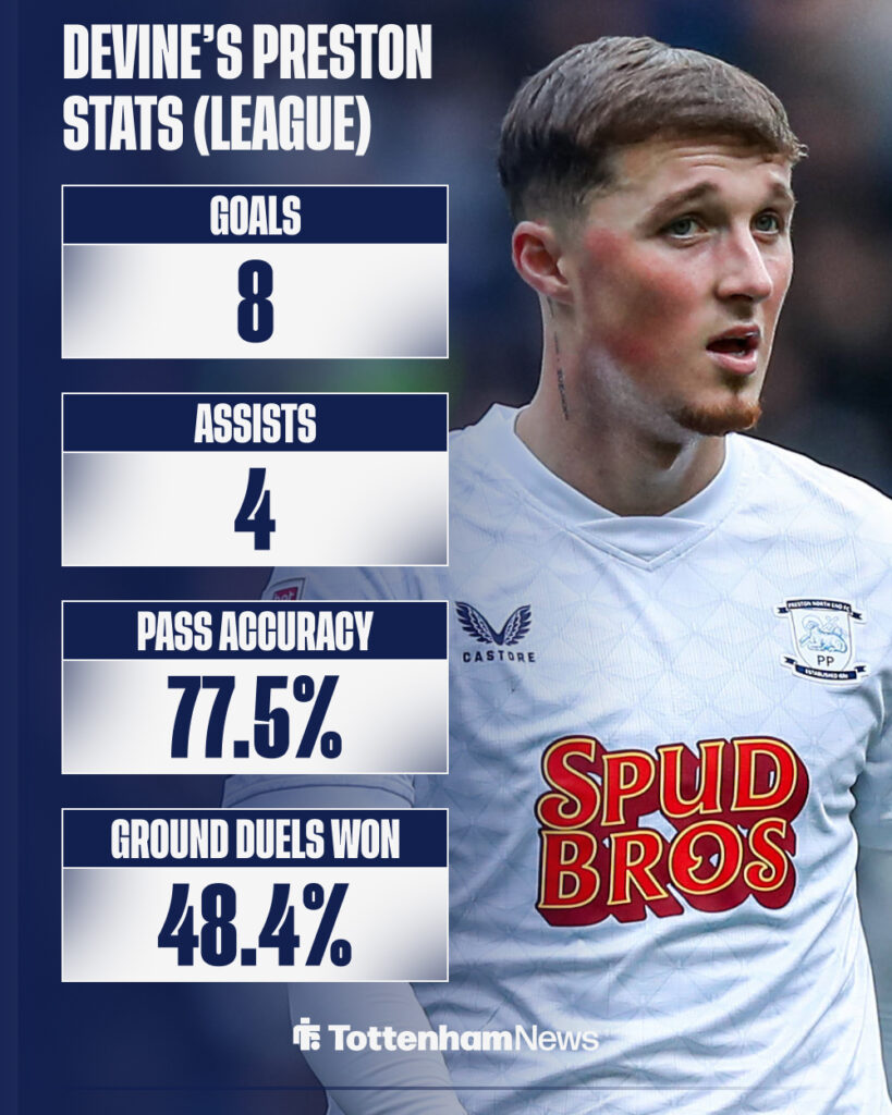 Alfie Devine of Preston North End during the Sky Bet Championship match Preston North End vs Bristol City.