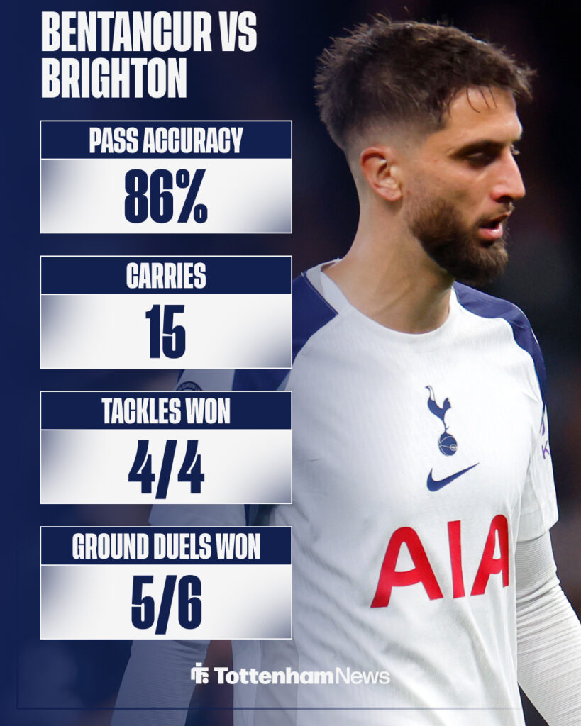 Rodrigo Bentancur's stats from Tottenham vs Brighton