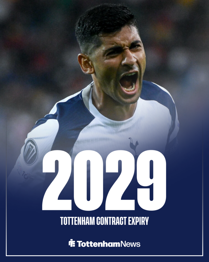 Cristian Romero Tottenham contract expiry