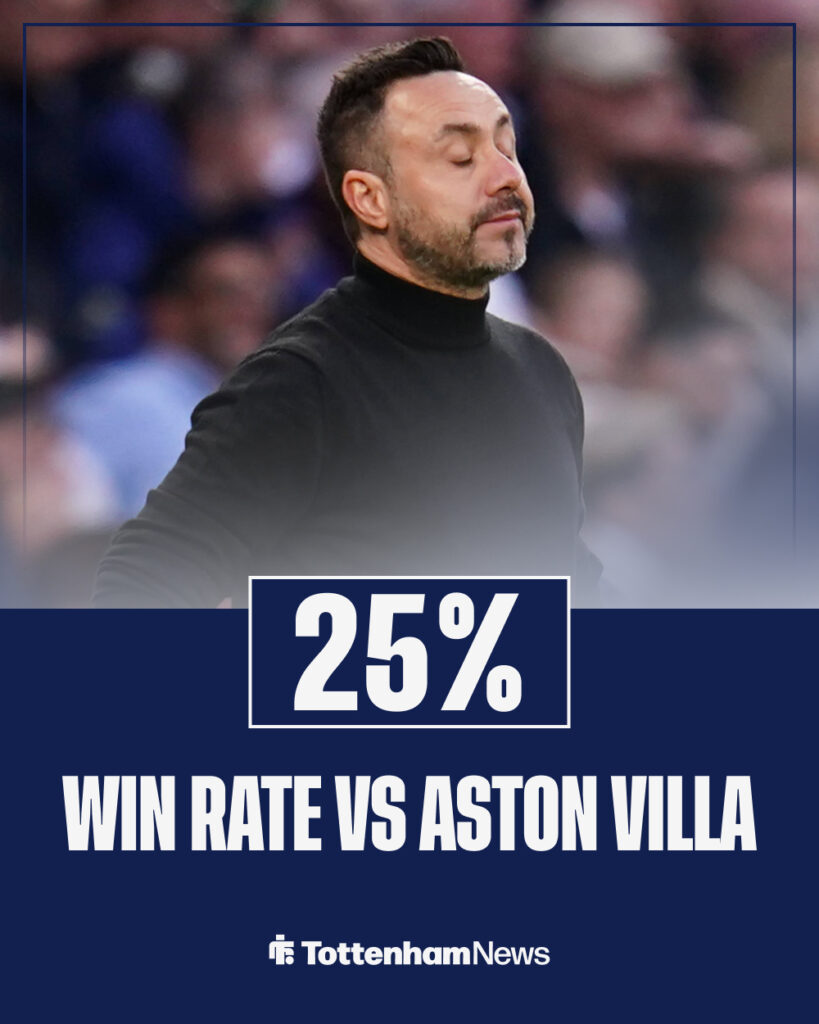 Roberto De Zerbi win rate vs Aston Villa