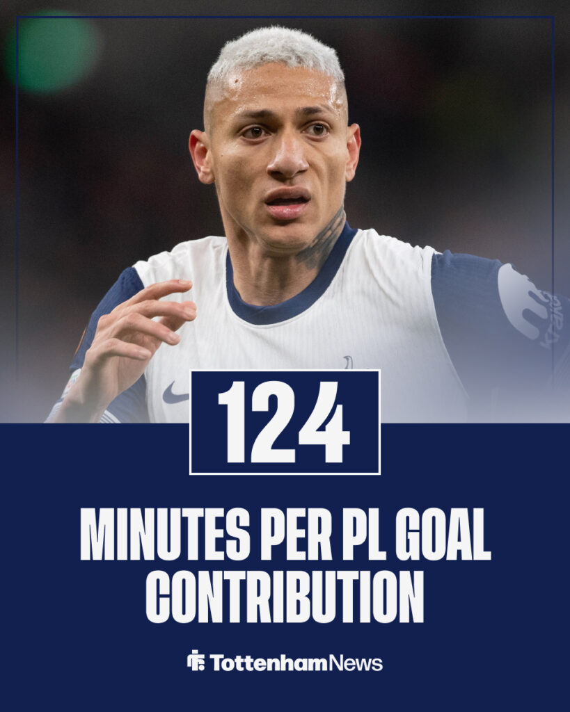 Richarlison minutes per goal contribution in the PL