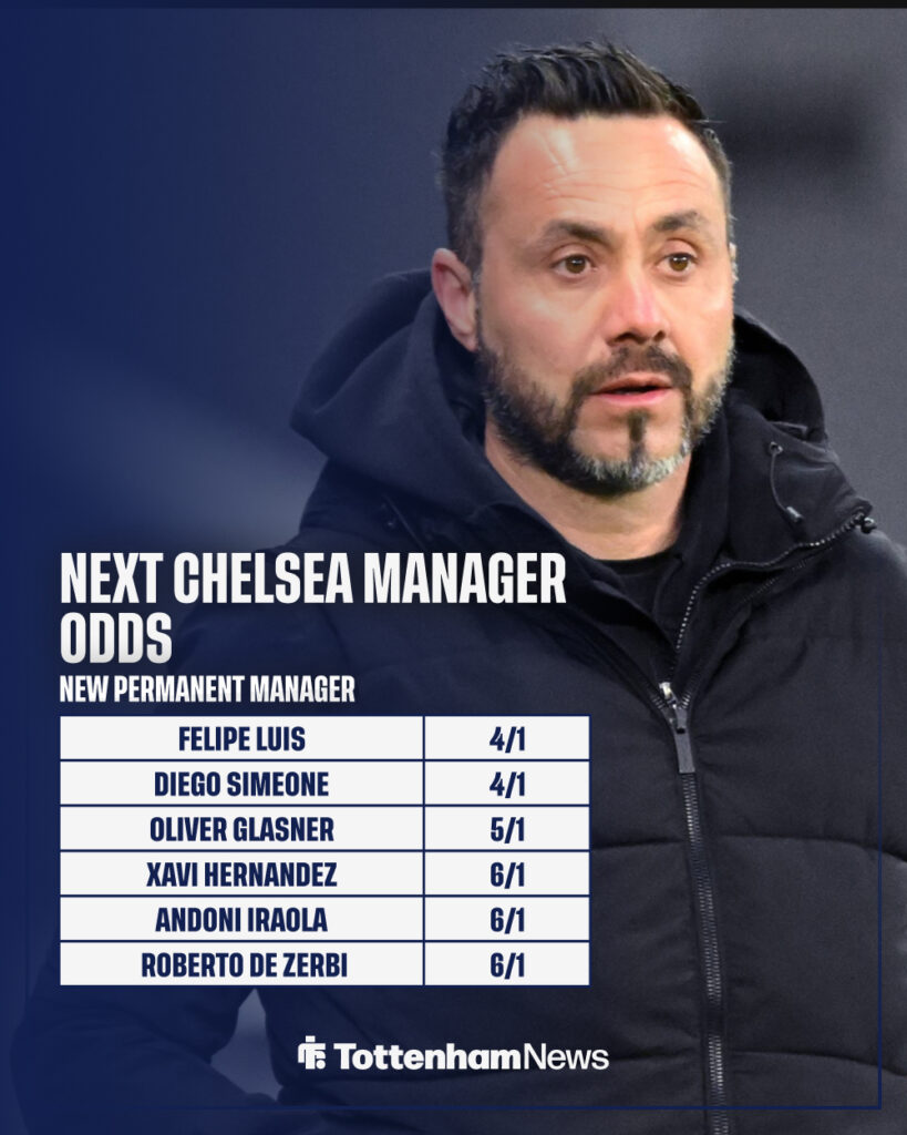 Next Chelsea manager odds