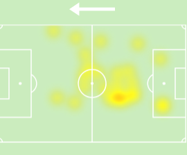 Archie Gray's heatmap vs Sunderland