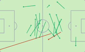 Archie Gray's pass map vs Sunderland