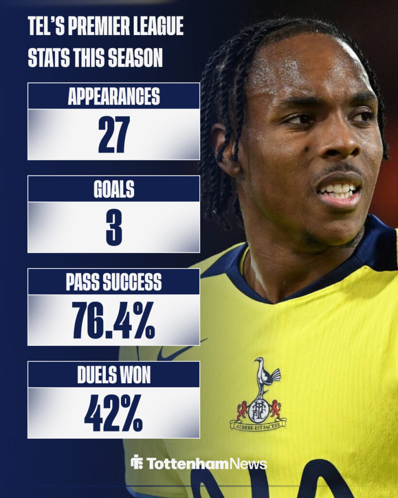 Mathys Tel stats in Premier League this season.