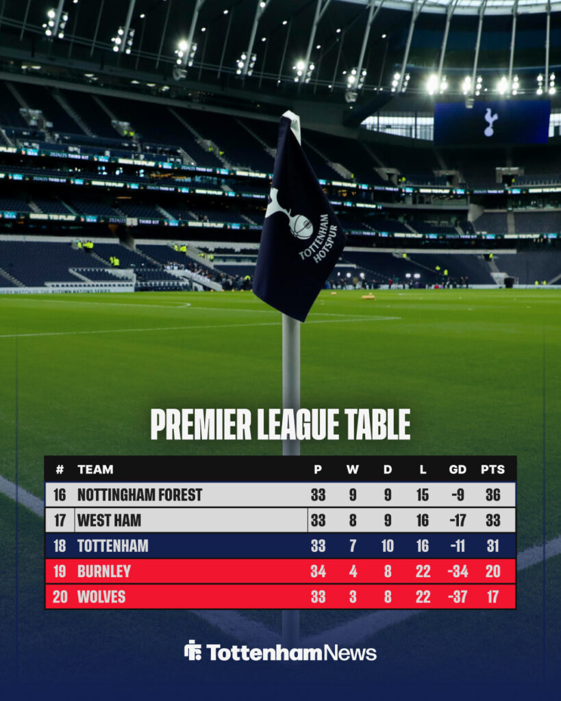 The Premier League table as of 24 April.