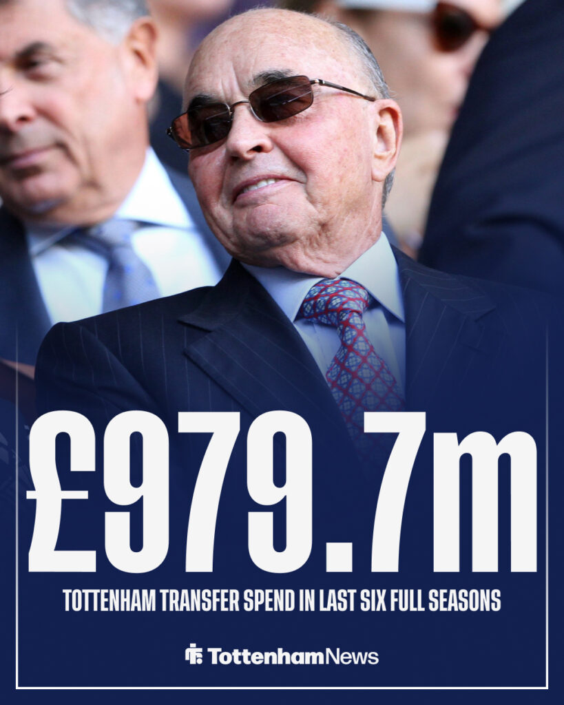 Tottenham's transfer spend over the last six full seasons