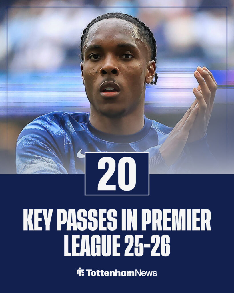 Mathys Tel key passes this season