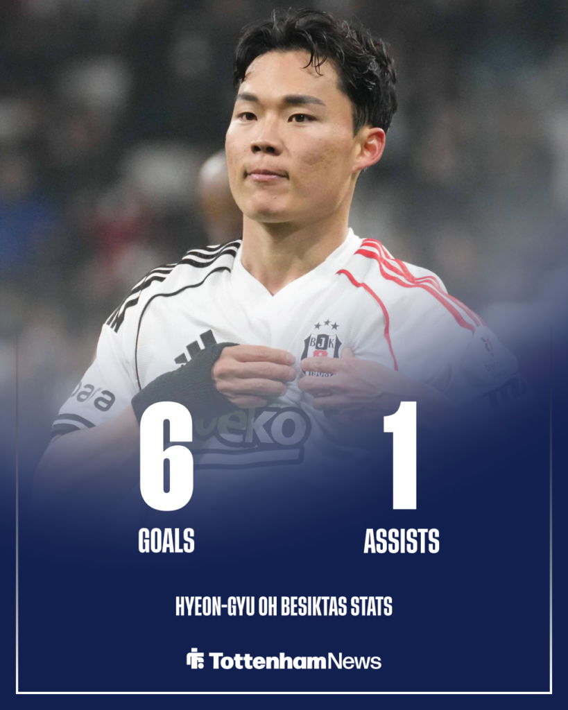 Tottenham Hyeon-Gyu Oh Besiktas stats