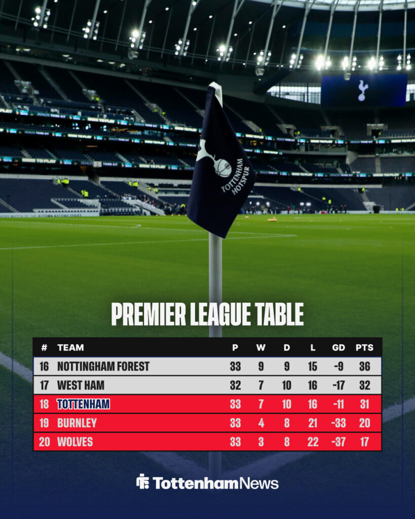Tottenham Premier League table 1