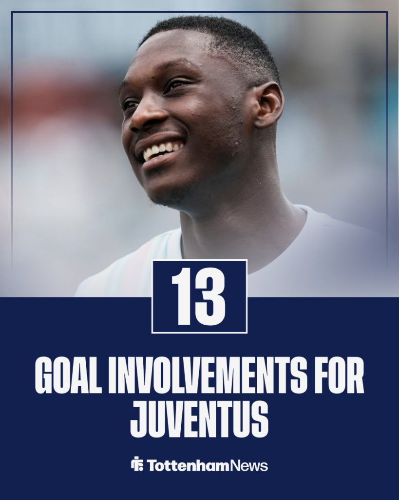Tottenham Randal Kolo Muani Juventus stats