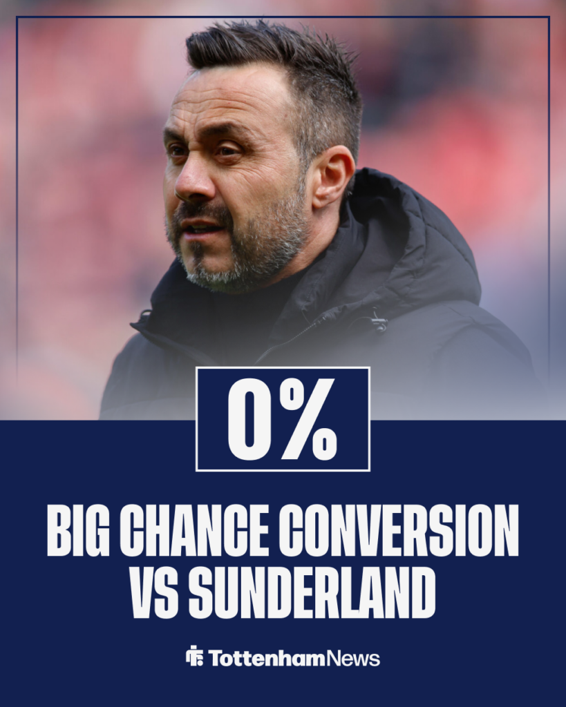 Tottenham big chance conversion vs Sunderland