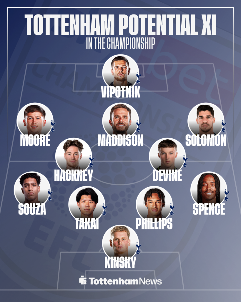 Tottenham potential XI in the Championship
