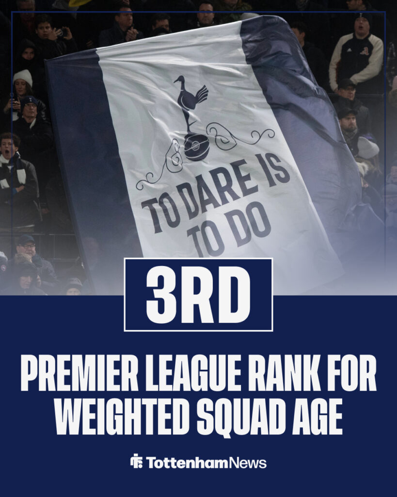 Tottenham squad age in Premier League