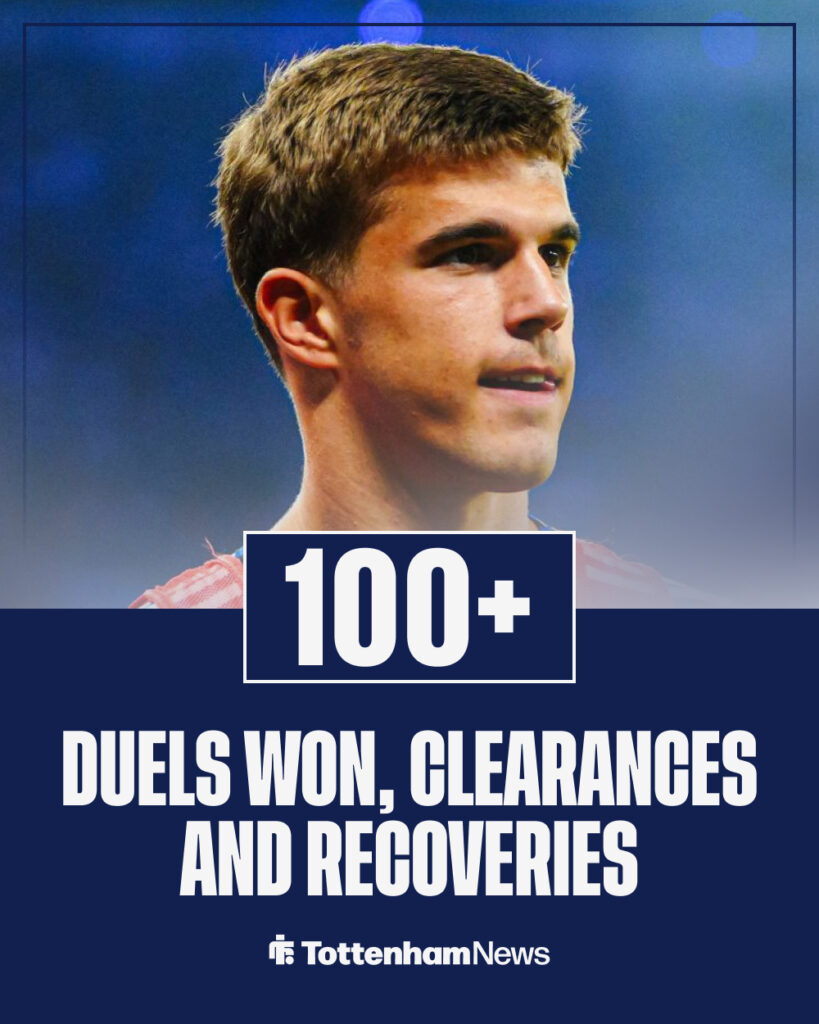 Vuskovic stats for clearances, duels and recoveries