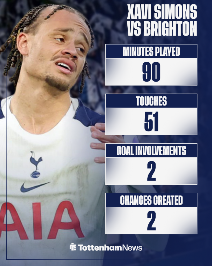 Xavi Simons Tottenham stats vs Brighton
