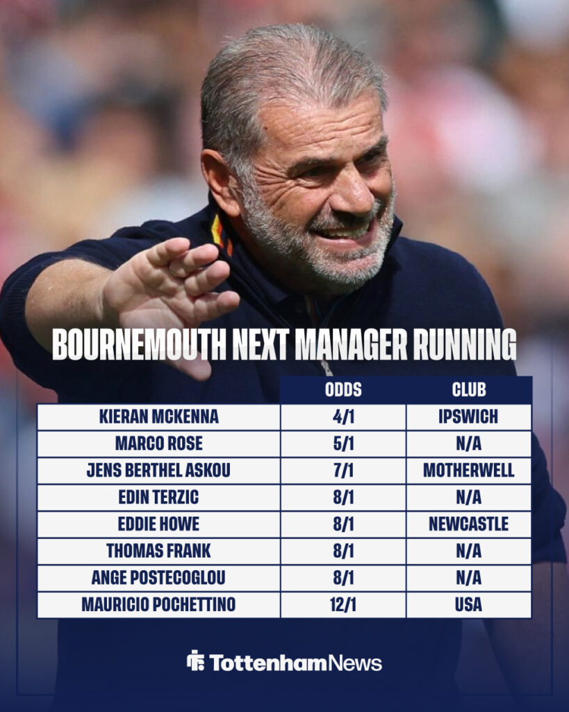 Ange Postecoglou is in the running to become next Bournemouth manager
