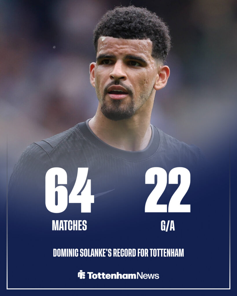 Dominic Solanke stats for Tottenham.