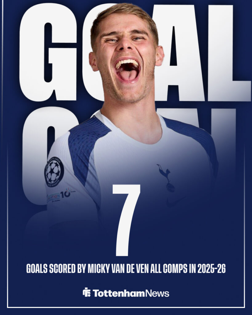 Micky van de Ven has seven goals this season