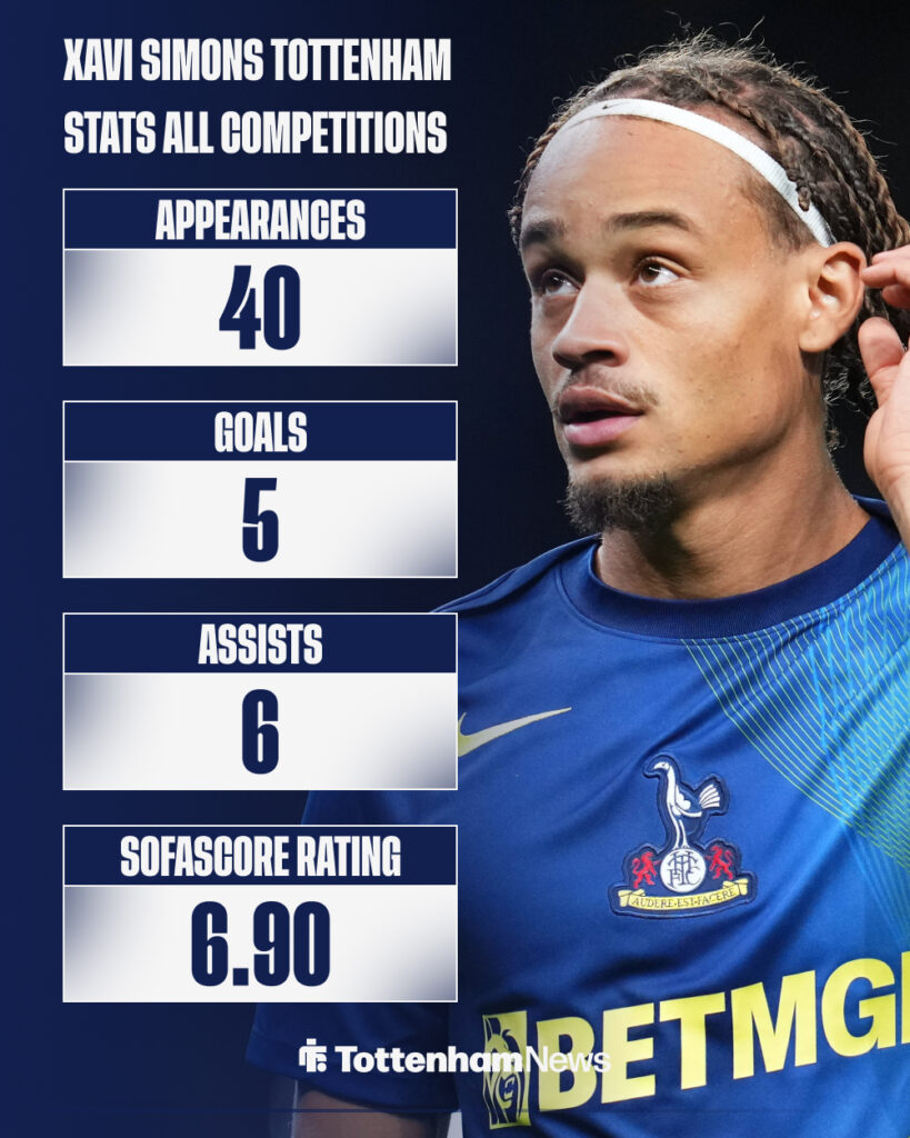 Xavi Simons Tottenham stats.