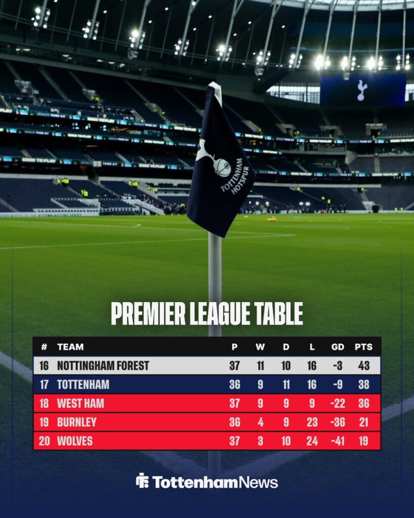 Premier League table after West Ham vs Newcastle