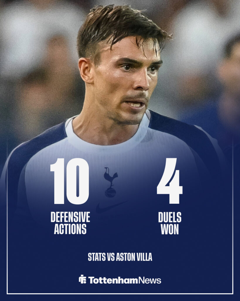 Joao Palhinha Tottenham stats vs Aston Villa