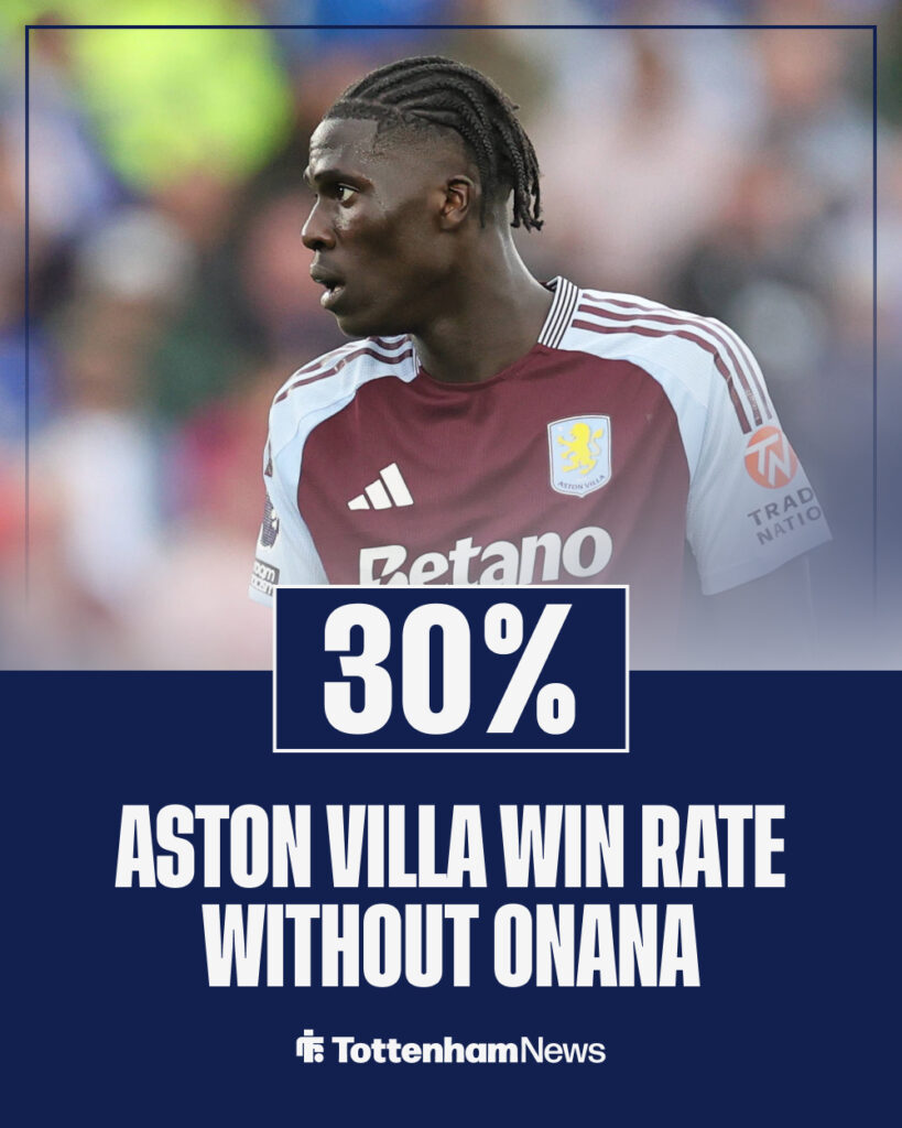 Aston Villa's win rate without Amadou Onana