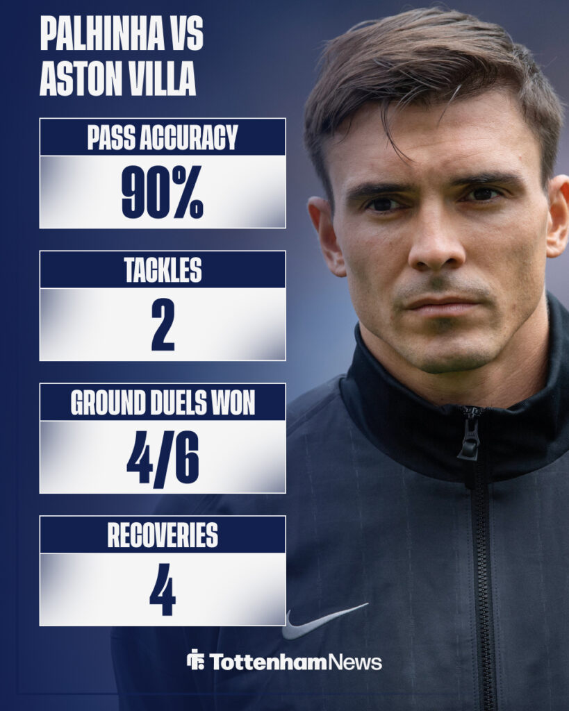 Joao Palhinha's stats from Tottenham vs Aston Villa