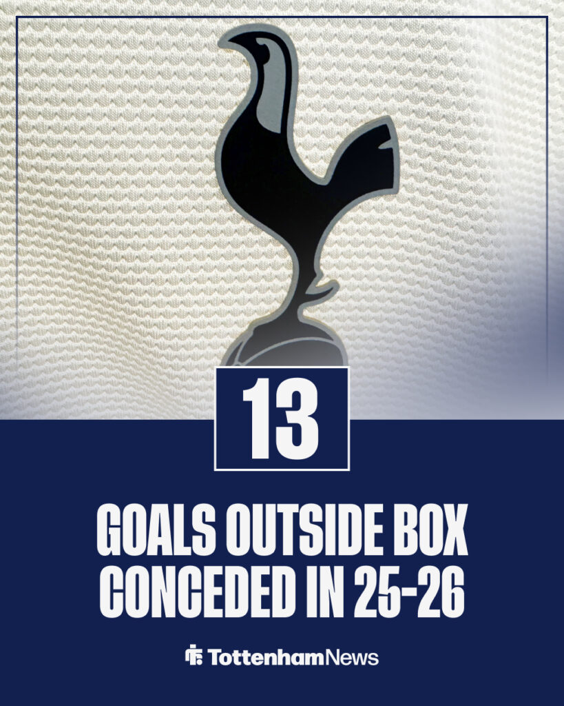 Tottenham goals conceded from outside box