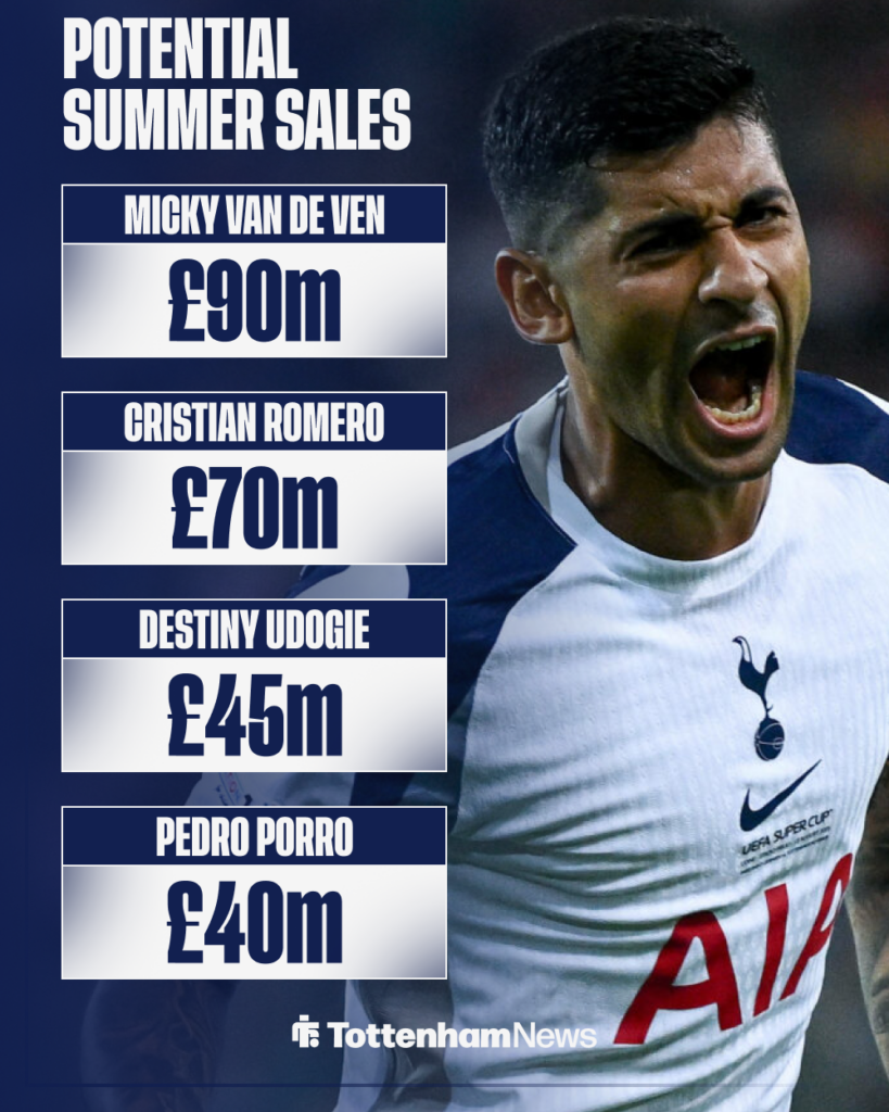 Tottenham potential summer sales